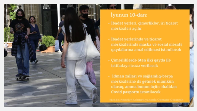 Bakı, Azərbaycan, koronavirus