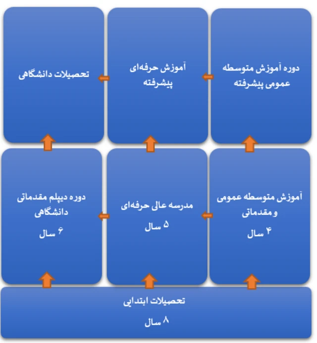 نظام آموزشی هلند