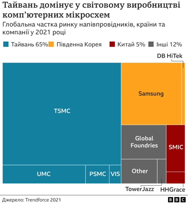 мікросхеми