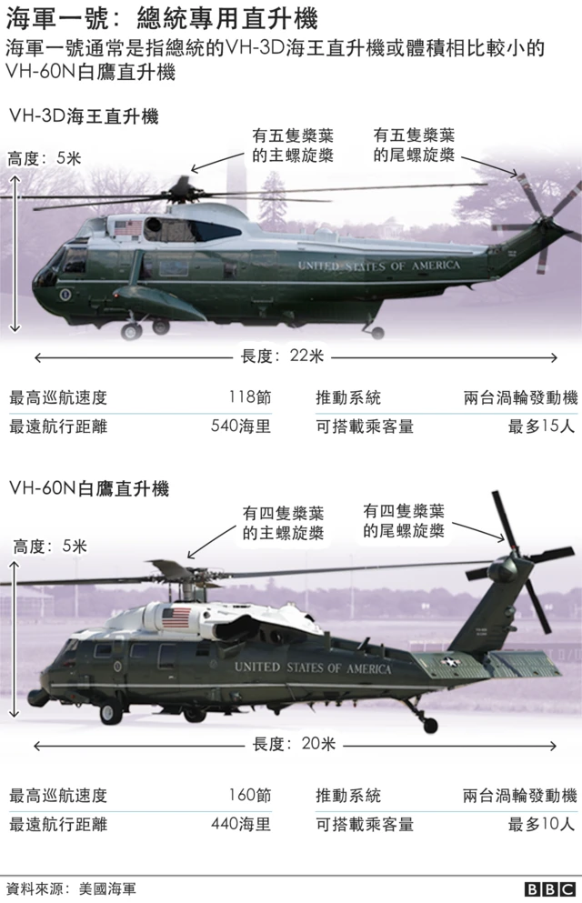 美国总统专用直升机