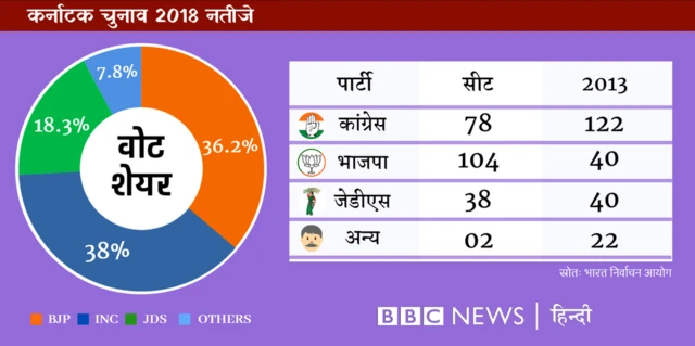 कर्नाटक चुनाव
