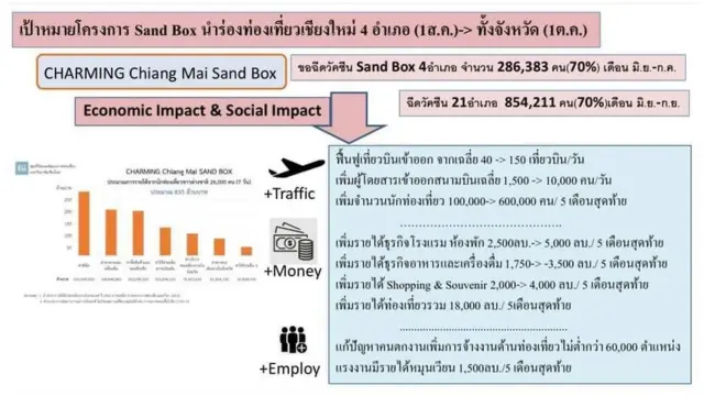 สำนักงานจังหวัดเชียงใหม่
