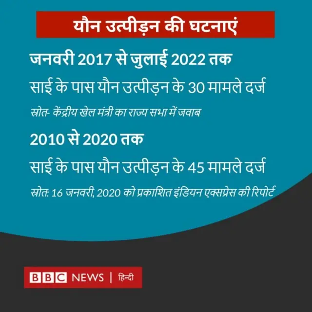 फ़ैक्ट बॉक्स