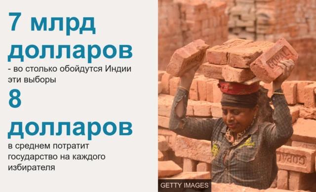 выборы индия