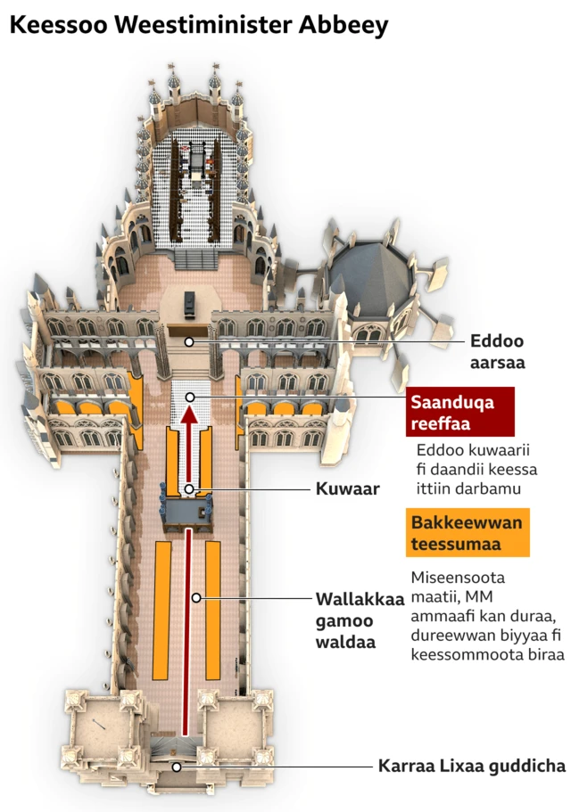 Keessoo Weestiminister