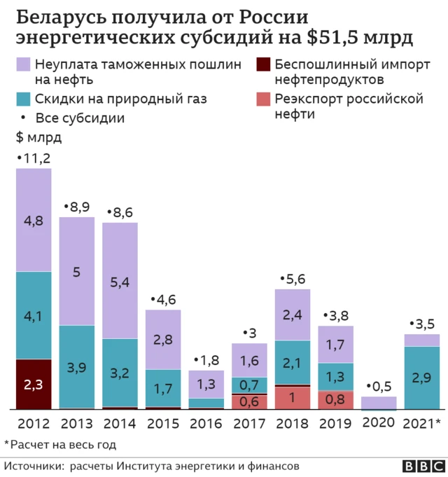 Дешевле и безопаснее: почему автовладельцы массово переходят на метан?