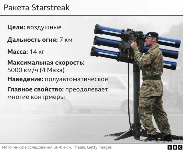 От NLAW до Storm Shadow: какие вооружения Британия поставляет Украине ...