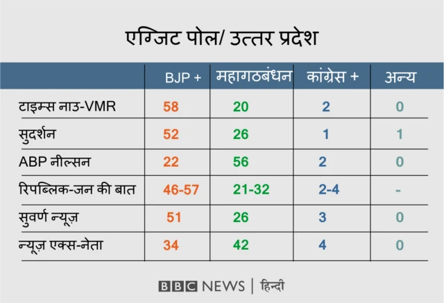 एक्ज़िट पोल