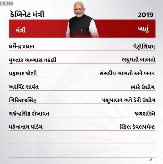 મોદી મંત્રાલય