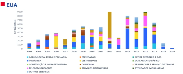 Gráfico