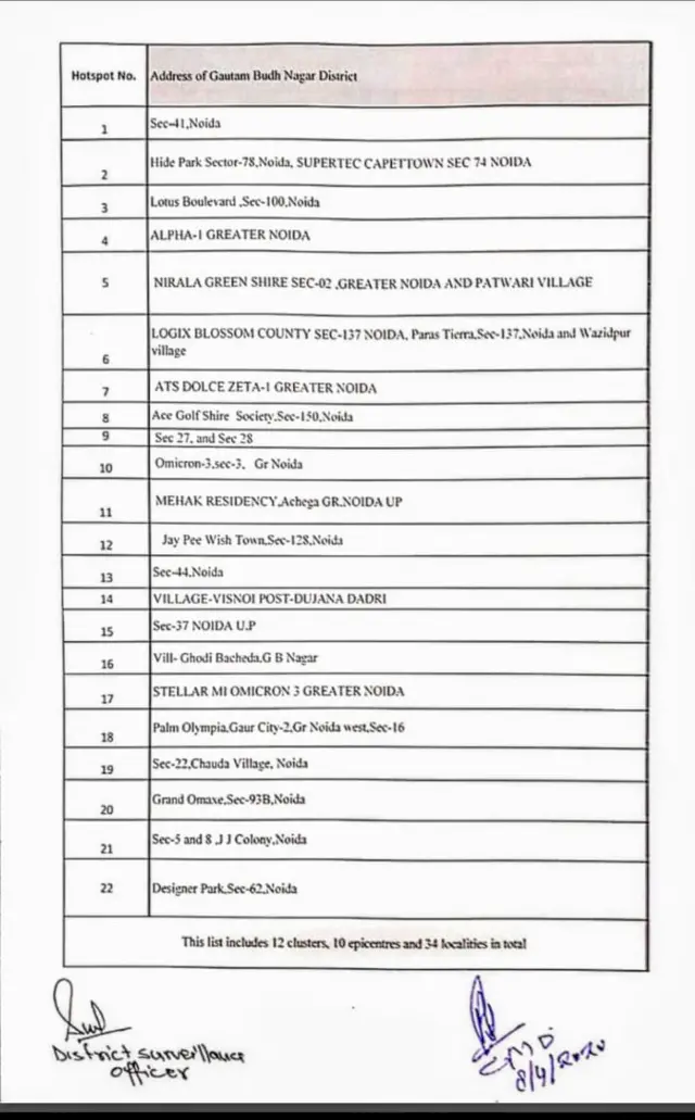 नोएडा के हॉटस्पॉट वाले इलाके