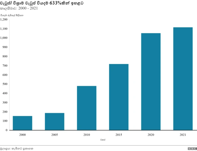 expenditure on state salaries and pensions