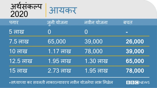 करसवलती