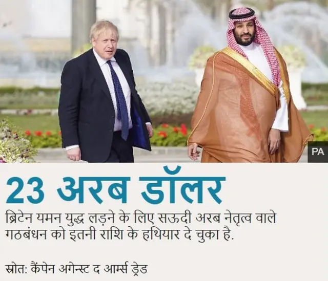 ब्रिटेन के पूर्व प्रधानमंत्री बोरिस जॉनसन के साथ सऊदी अरब के क्राउन प्रिंस मोहम्मद बिन सलमान
