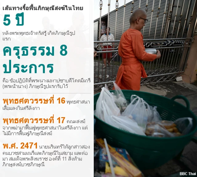 ภิกษุณี