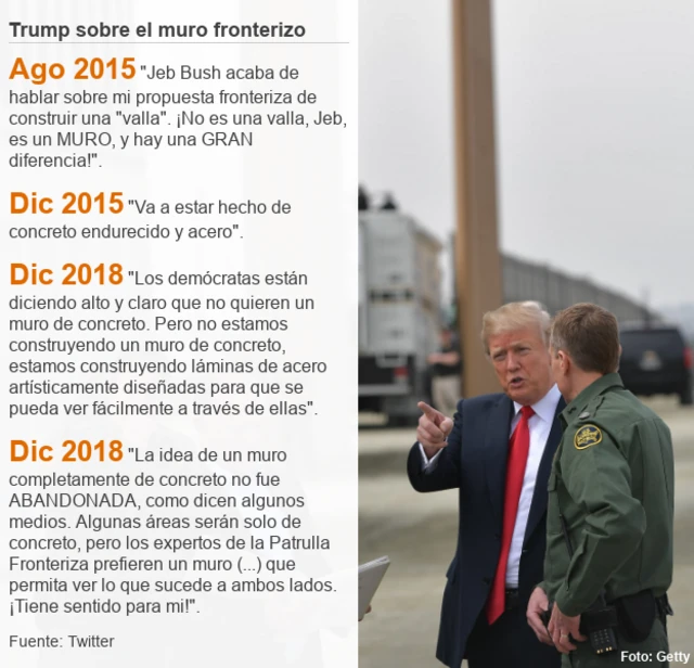 Trump Y El Muro ¿cuánto Se Ha Construido Realmente Del Muro Que Planea