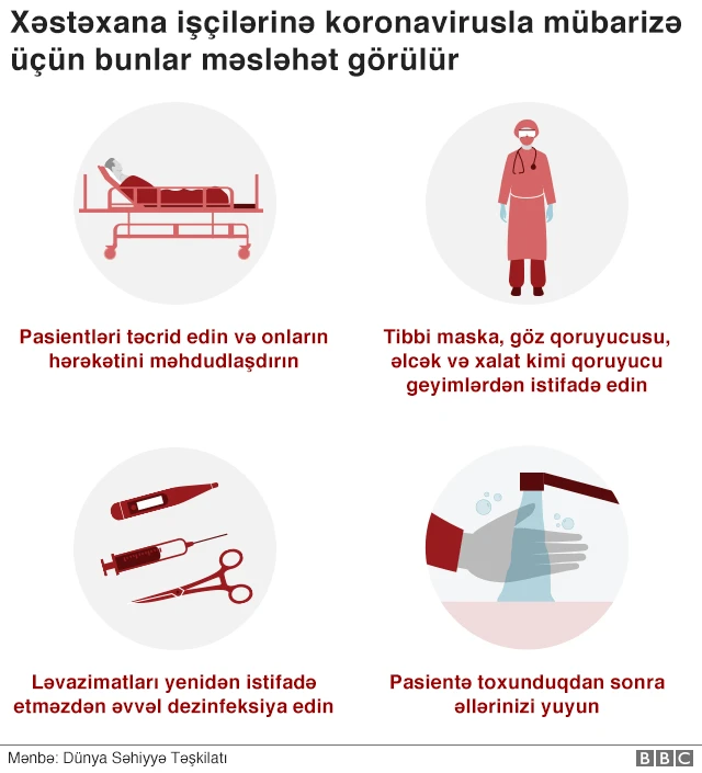 Koronavirus
