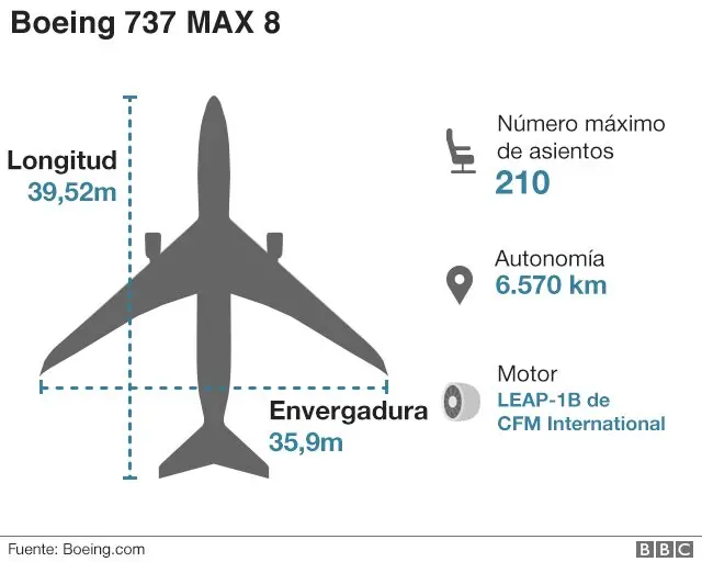 Boeing 737 MAX 8