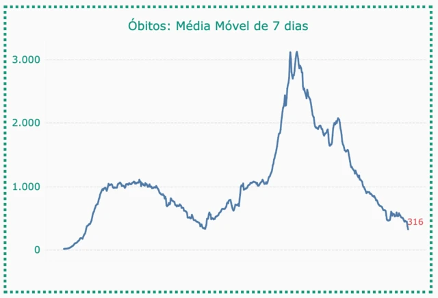 Média móvelroleta jogosóbitos por covid-19