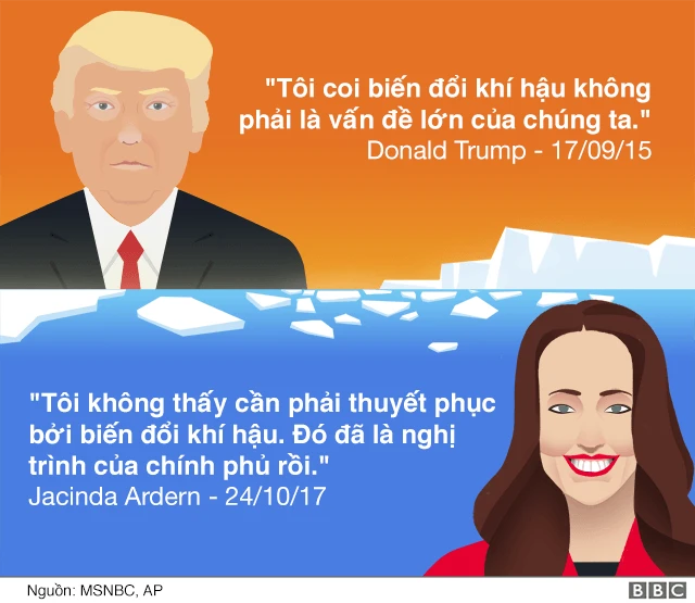 Hình minh họa
