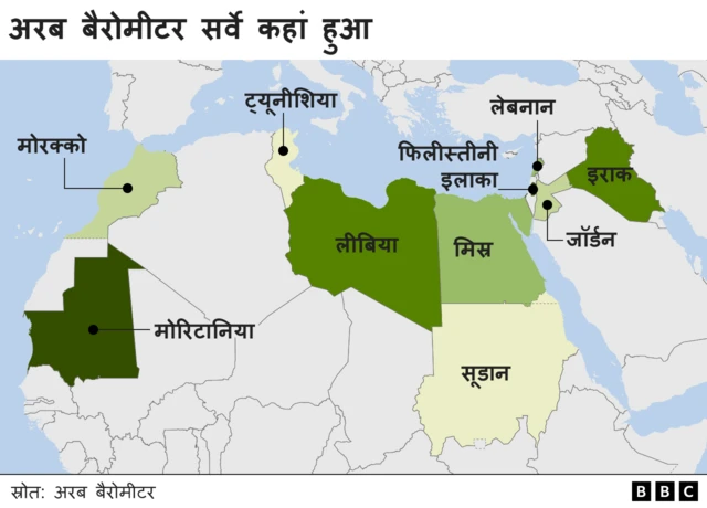 अरब लोकतंत्र
