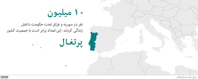 حدود ۱۰ میلیون نفر تحت حکومت داعش زندگی کردند