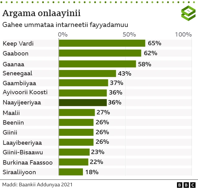 Argama onlaayinii
