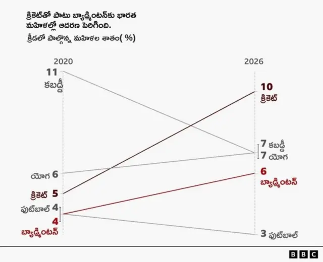 bbc survey