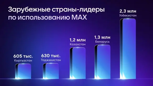 VK ширкати пресс релизи