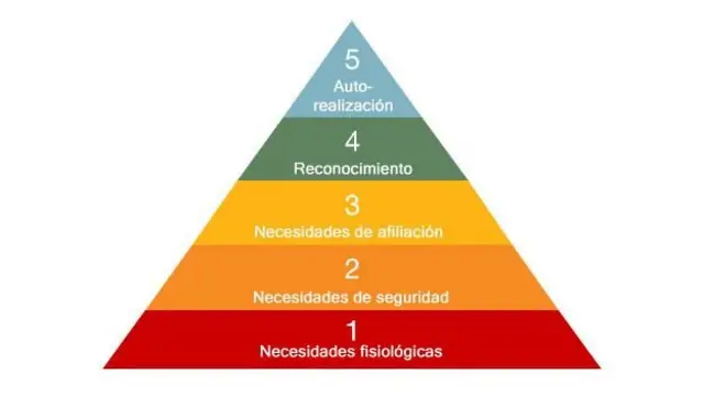 Pirámide de las necesidades humanas de Maslow