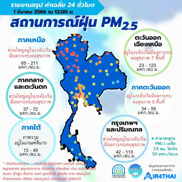 ศูนย์แก้ไขปัญหามลพิษทางอากาศ