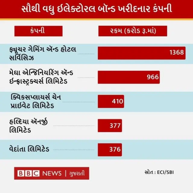 ઇલેક્ટોરલ બૉન્ડ