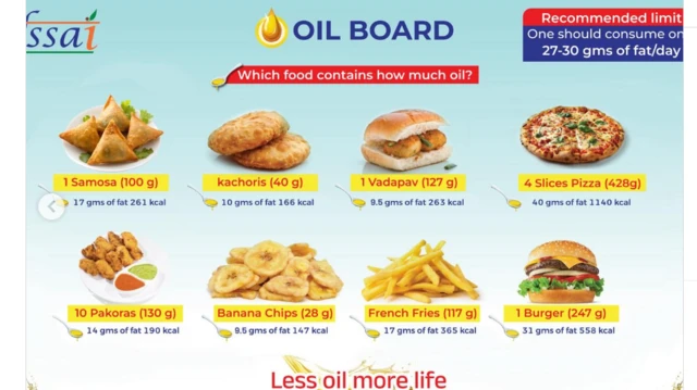 உடல் பருமன், சர்க்கரை பலகை, எண்ணெய் பலகை, உணவுகள், நோய்கள், நீரிழிவு நோய், மாரடைப்பு 