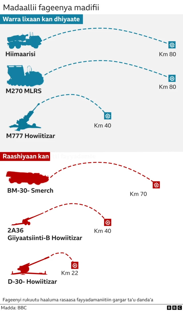 Dhokaatuuwwan fageenya dheeraa deeman