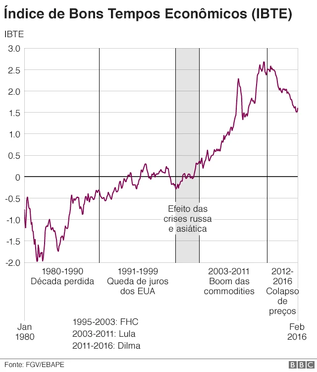 Variação do Índicecasas das apostas esporte net vipBons Tempos Econômicos