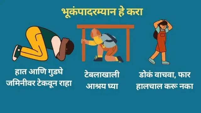 भूकंपादरम्यान काय करायचं हे दर्शवणारं रेखाचित्र