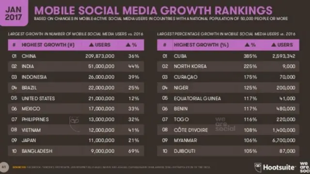 সোশাল মিডিয়া বাংলাদেশ