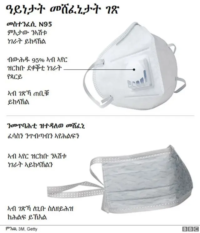 ዓይነት መሸፈኒ