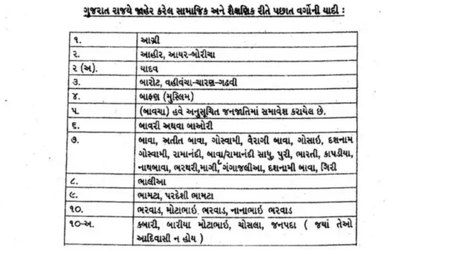 કૉંગ્રેસના KHAM સમીકરણની સામે ચીમનભાઈ પટેલે KoKaM સમીકરણ ઊભું કર્યું હતું