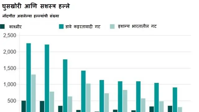 आकडेवारी