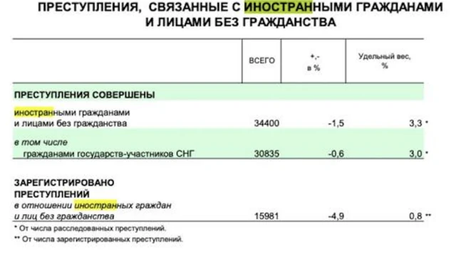 статистика