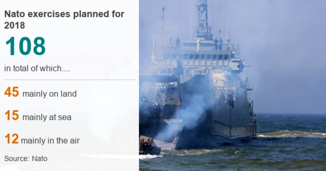 Data pic with info on Nato exercises