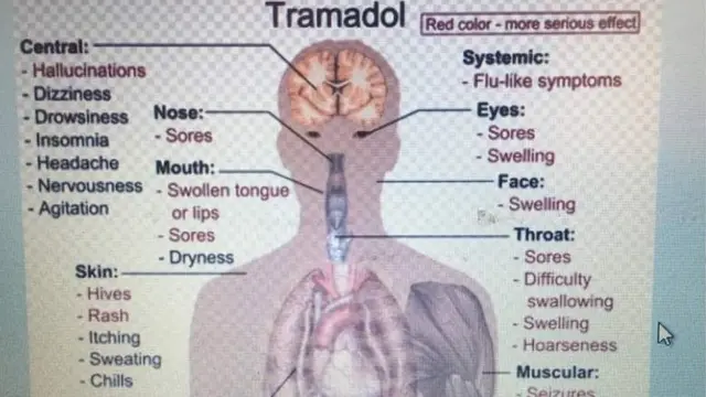 Ọsẹ́ tí òògùn Tramadol ń se nínú ara