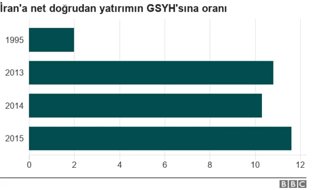 Yatırım oranı
