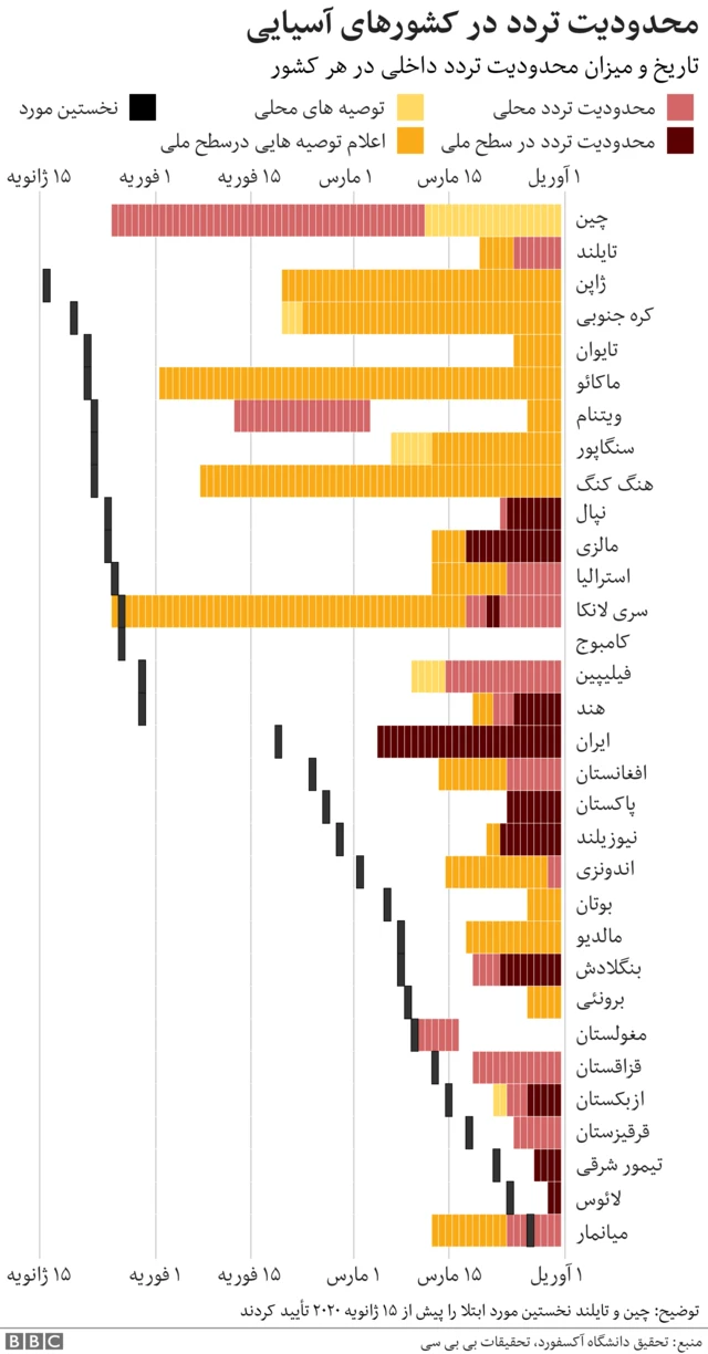 کرونا و محدودیت تردد