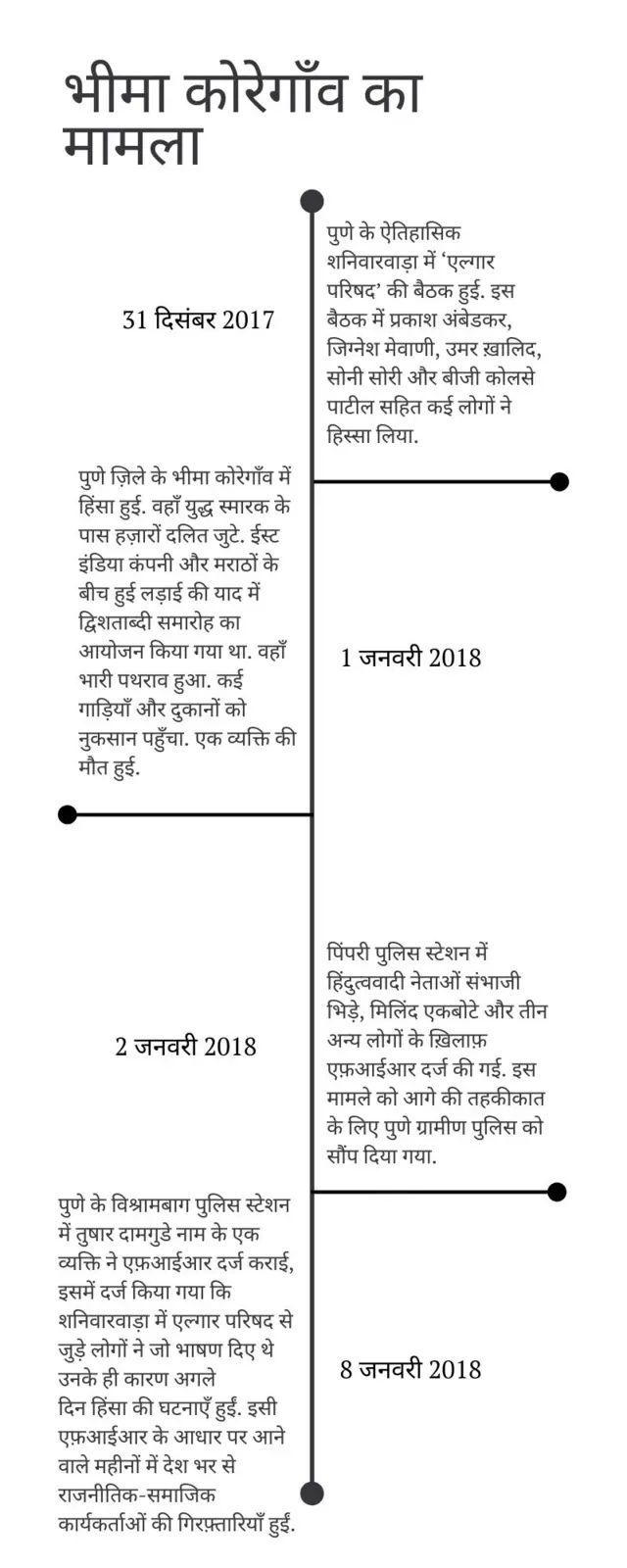 भीमा कोरेगांव