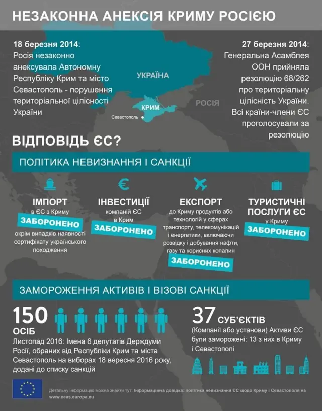 Інфографіка