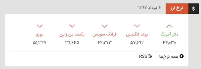 قیمت رسمی ارزهای عمده در وب سایت بانک مرکزی ایران