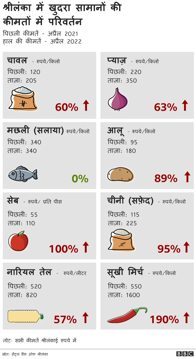 श्रीलंका