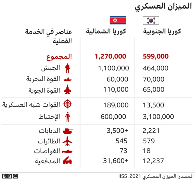 الميزان العسكري